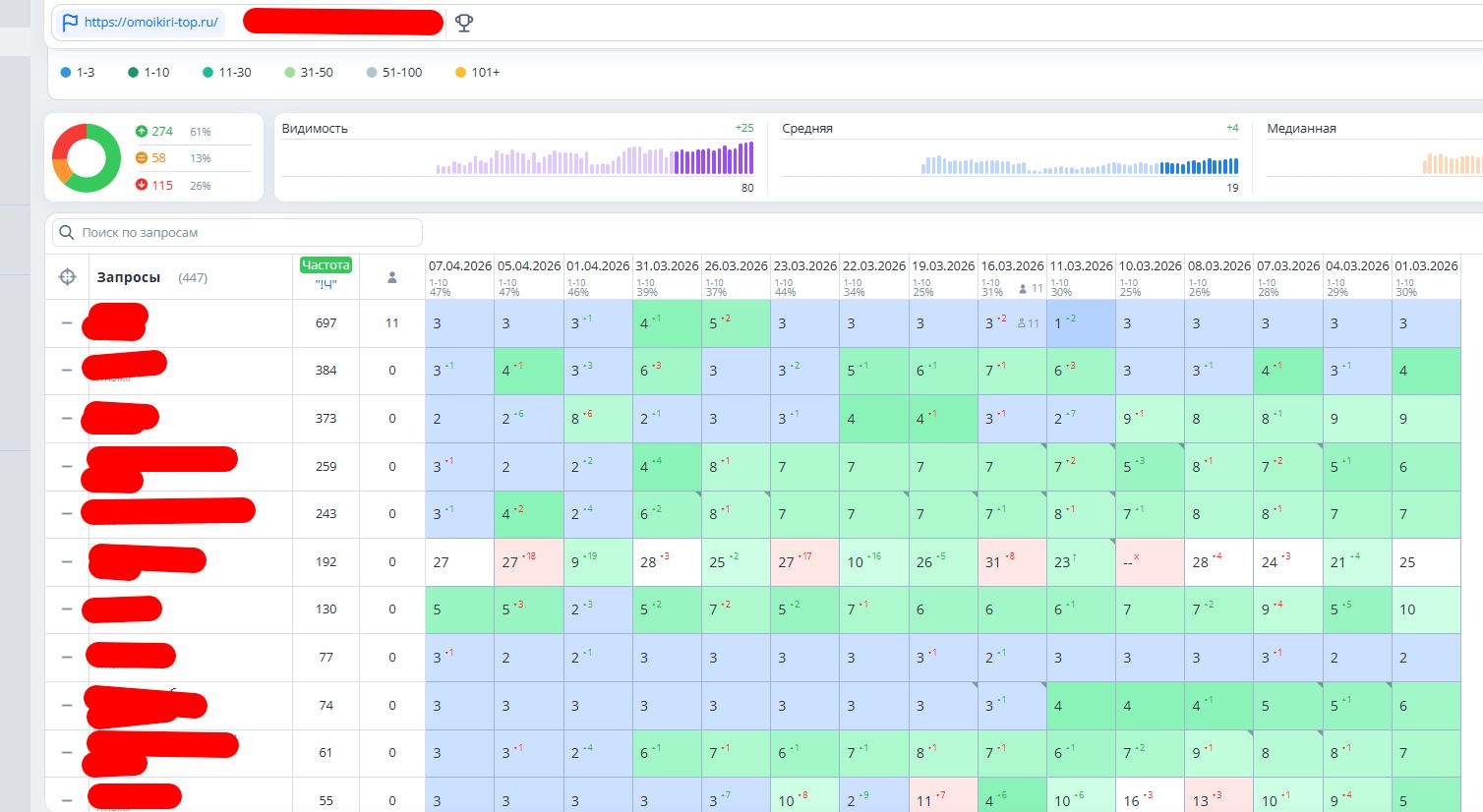 Seo продвижение интернет магазина «OMOIKIRI-TOP»